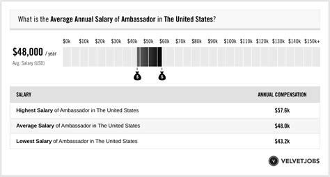 lobby ambassador salary|Lobby Ambassador Salary: Hourly Rate August 2024 USA.